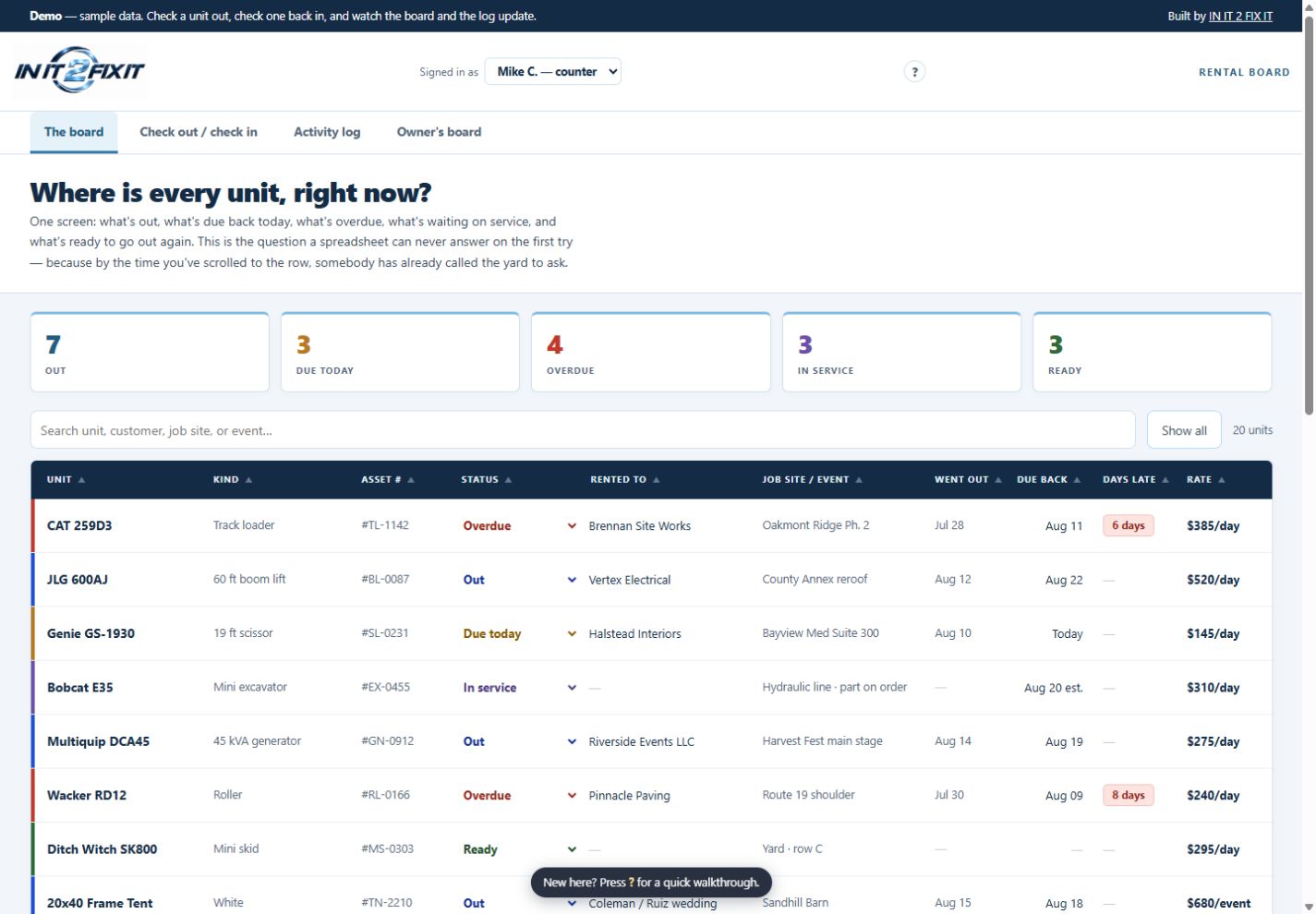 Rental board &mdash; where every unit is, who has it, what is overdue and what is waiting on service